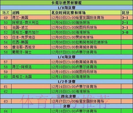 2026世界杯小组赛赛程详细安排观看指南怎么查